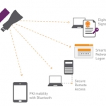 SAC (Safenet Authentication Client)